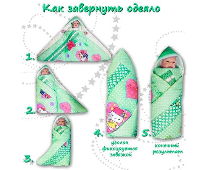 Как завернуть ребенка в одеяло на выписку: пеленание малыша для прогулок в плед без пояса