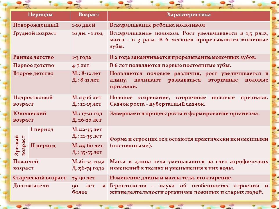 Как различить скачки роста у детей