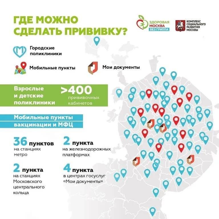 Вакцинация против гриппа ребёнка и взрослого: сезон 2020-2021. прививка от гриппа в москве: цены и поликлиники.