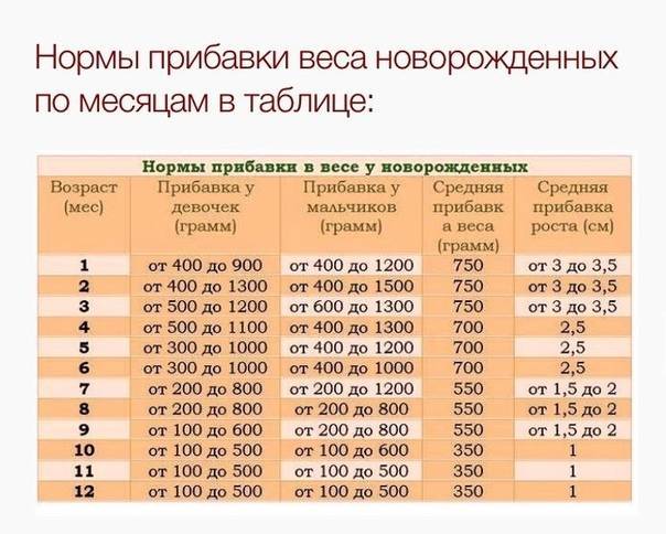 Что должен уметь ребенок в 2 месяца - развитие в 2,5 мес., режим дня