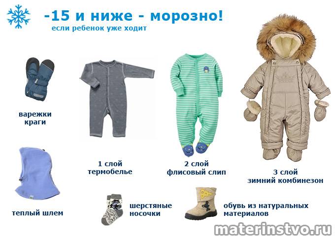Как одевать новорожденного на прогулку зимой и сколько можно гулять на улице в холода