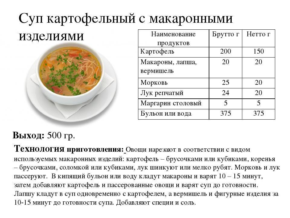 Молочный суп с вермишелью (лапшой) для ребенка
