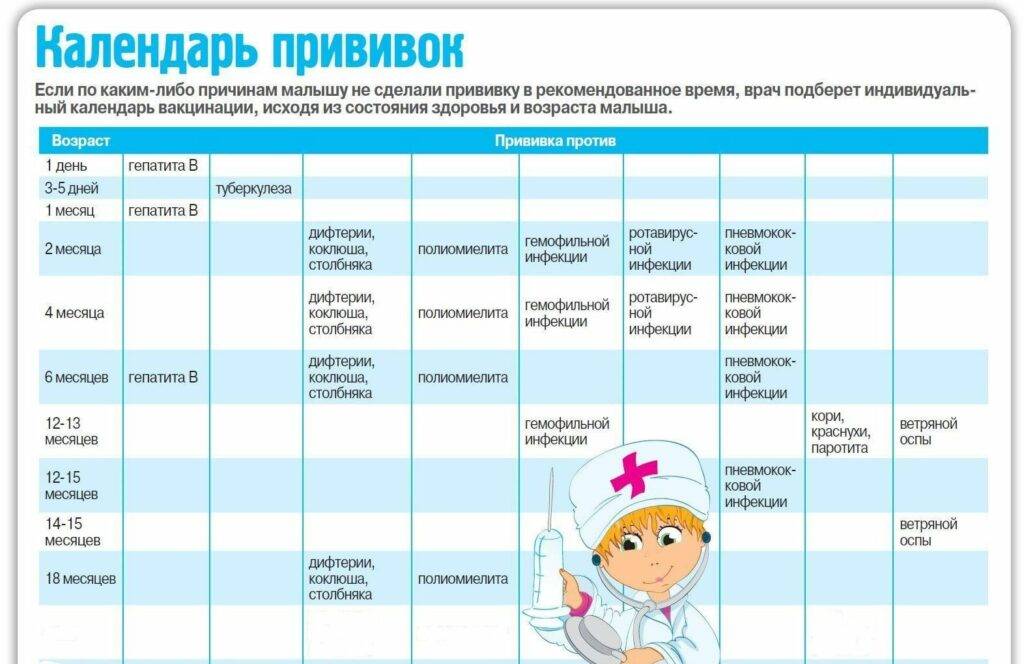 Прививки новорожденным в роддоме: какие делают сразу после рождения малыша | house-fitness.ru