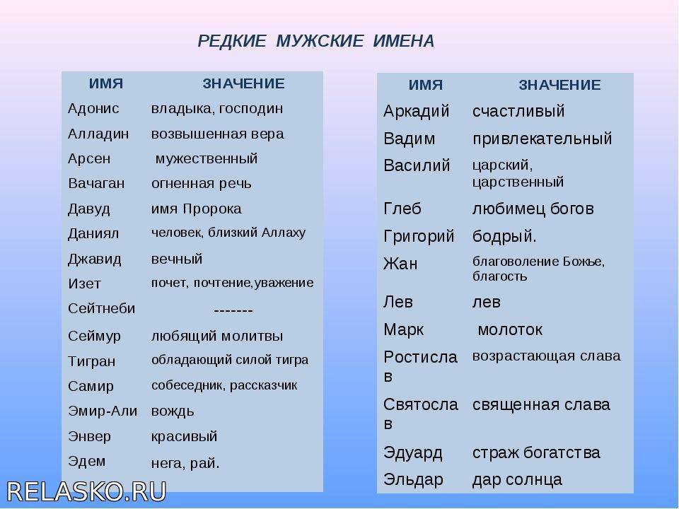 Русские имена для мальчиков: красивые, редкие, необычные варианты для ребенка мужского пола, список самых интересных в россии, благозвучных с фамилией и их значения