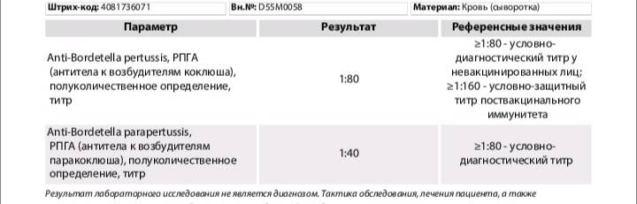 Коклюш антитела igg