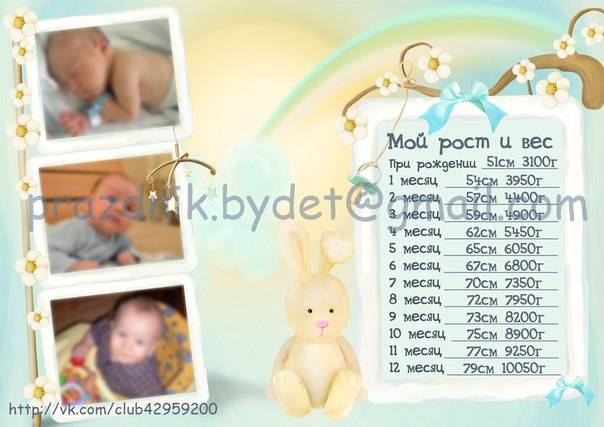 Рост новорожденного ребенка (таблица)