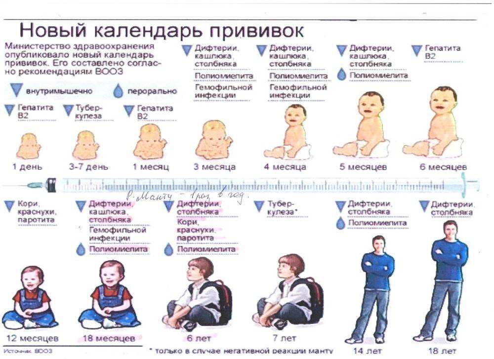 Противопоказания к вакцинации