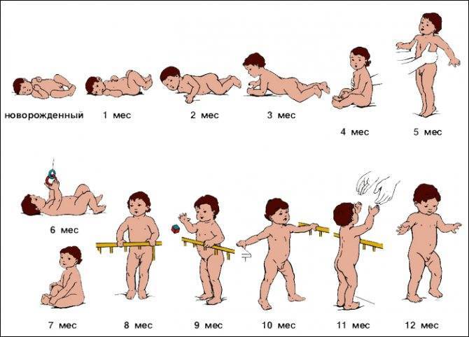 Что должен уметь ребенок в 3 месяца - развитие роста и веса при грудном вскармливании, норма для мальчика и девочки