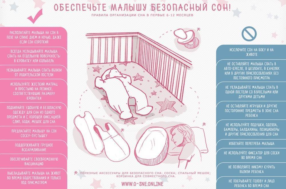 Как правильно новорожденного уложить спать