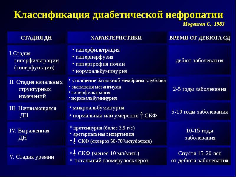 Нейрофиброматоз у детей - симптомы болезни, профилактика и лечение нейрофиброматоза у детей, причины заболевания и его диагностика на eurolab