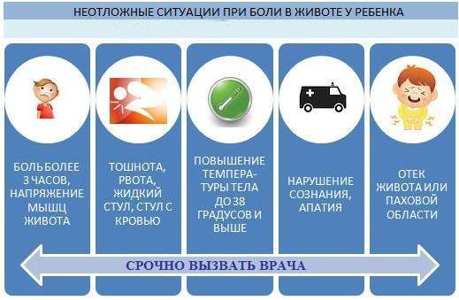 Слизь в кале — что означает стул со слизью