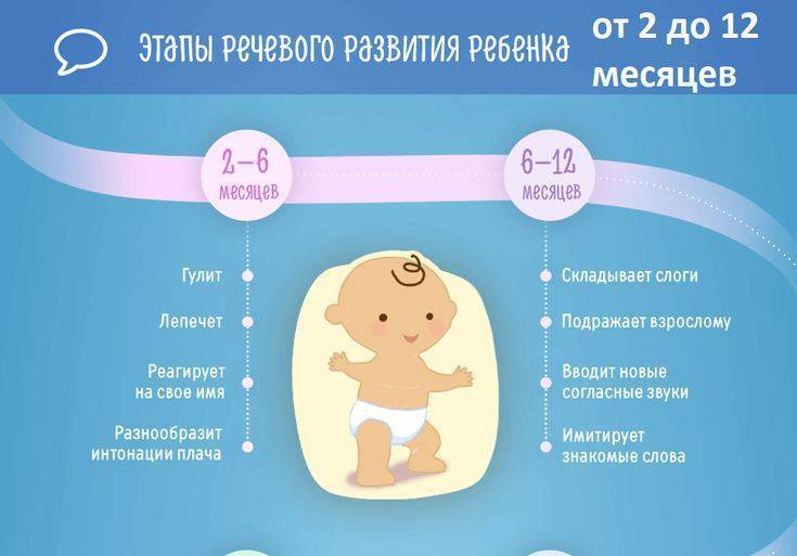 Развитие ребенка от 1 года до 2 лет по месяцам: психология, воспитание