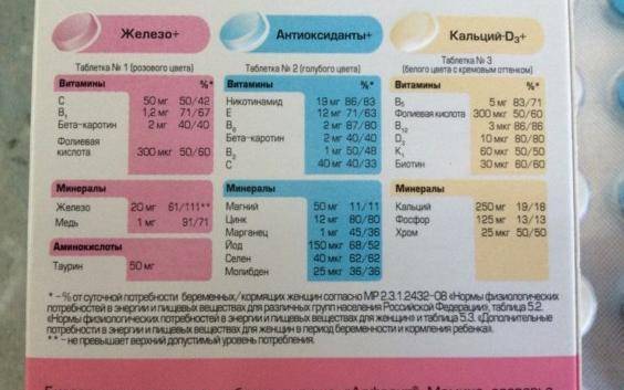 Алфавит для беременных: состав витаминов, инструкция по применению для будущих и кормящих мам