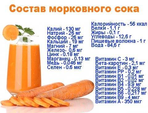 Яблочно-морковный сок: польза и вред для организма человека