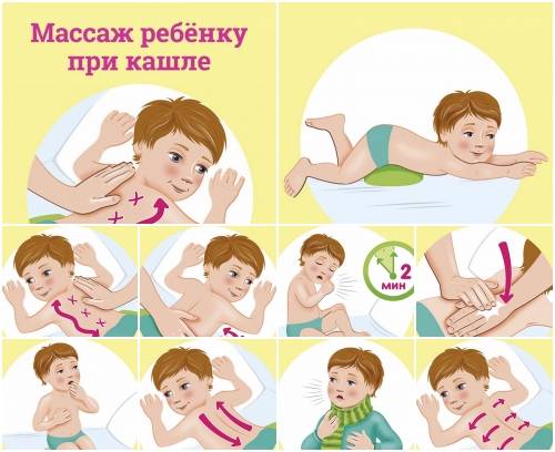 Как делать дренажный массаж для детей (видео) – рассказ специалиста по массажу клиники isida