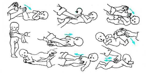Гимнастика для детей от рождения до года