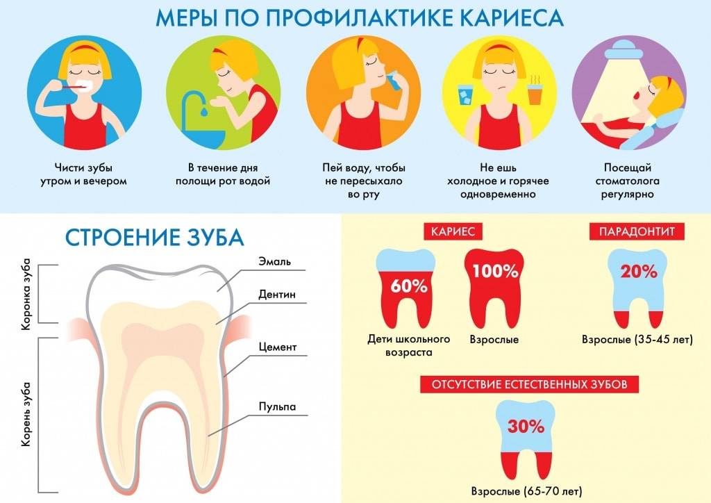 О том как меняются зубы у детей и какие особенности при этом важно знать, рассказывает врач-педиатр