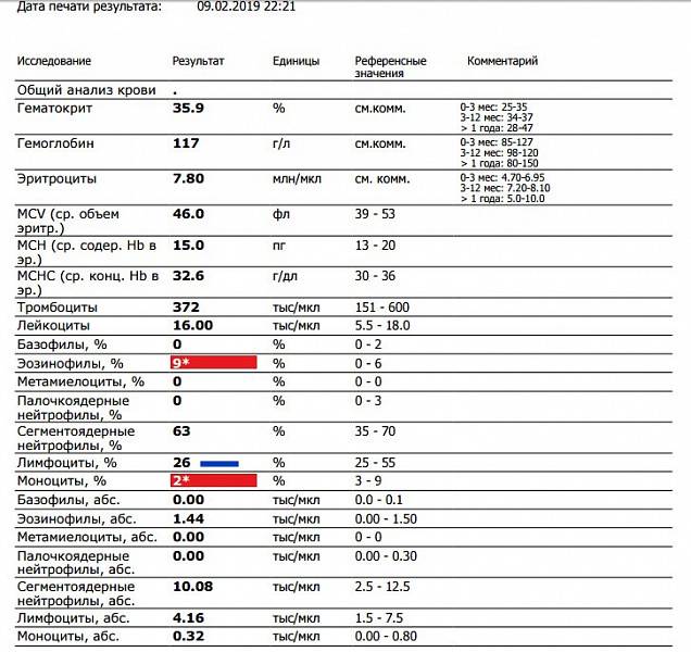Анализ крови на маркеры системной красной волчанки: описание, нормы — online-diagnos.ru