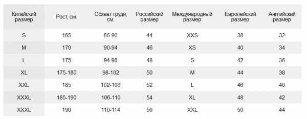 Размеры обуви сша на алиэкспресс на русские - таблица, калькулятор