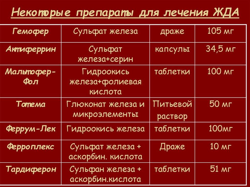 Протокол лечения анемии