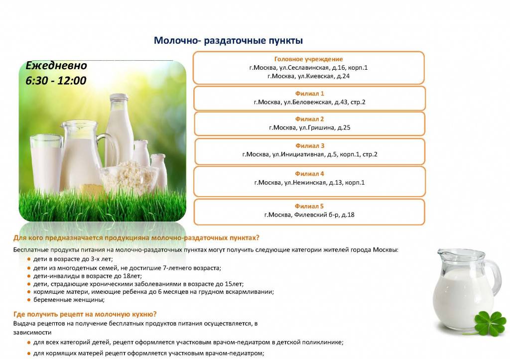 Все, что нужно знать о молочной кухне в москве и московской области
