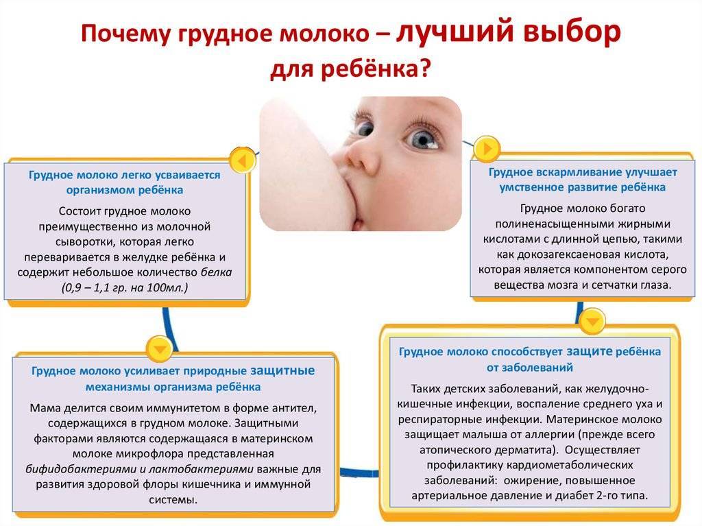 У ребенка постоянно открыт рот что делать. почему грудной ребенок постоянно жует и высовывает язык: патологические причины или способ общения новорожденного