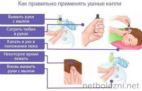 Техника закапывания капель в глаза, нос и ухо ребенку раннего возраста