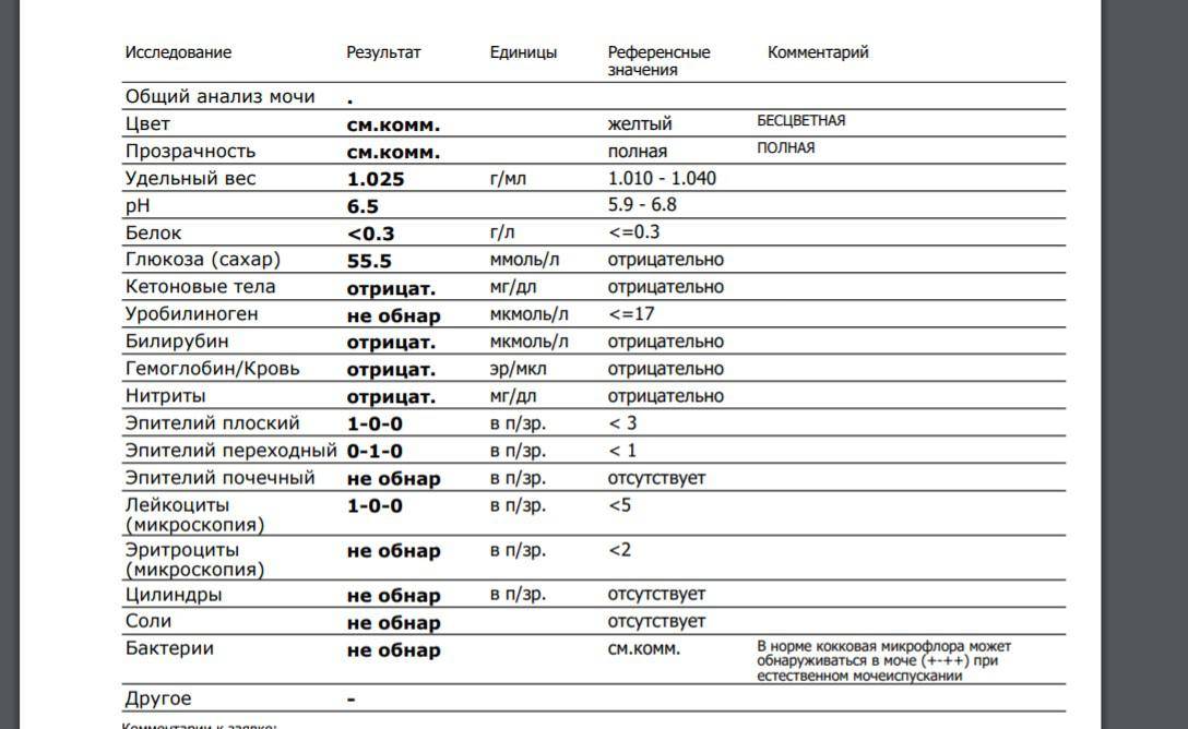 Кетоновые тела в моче и кетонурия (кетоны в моче) - норма, симптомы, лечение * клиника диана в санкт-петербурге