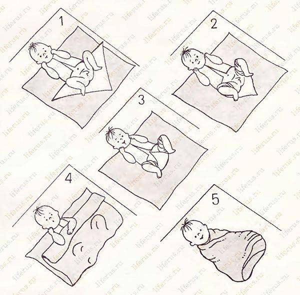 Как правильно пеленать младенца: пошаговая инструкция в картинках
