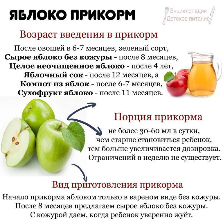 Когда давать сок грудничку | блог дочки-сыночки