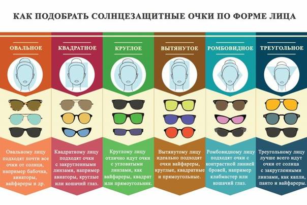 Как выбрать солнцезащитные очки - дельные советы