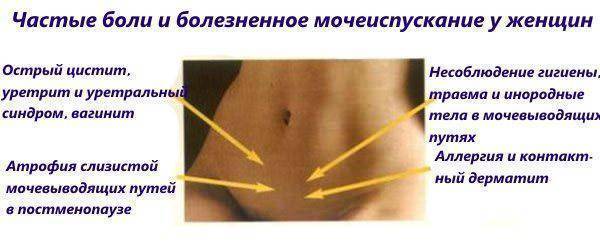 Боль в животе у женщин справа, слева: причины, диагностика, лечение