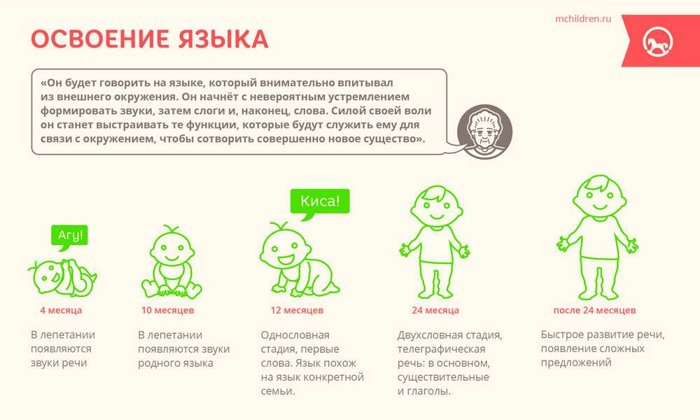 «ребенок не говорит? мама, расслабьтесь!» логопед и невролог – о том, почему не надо слушать советчиков из интернета | православие и мир
