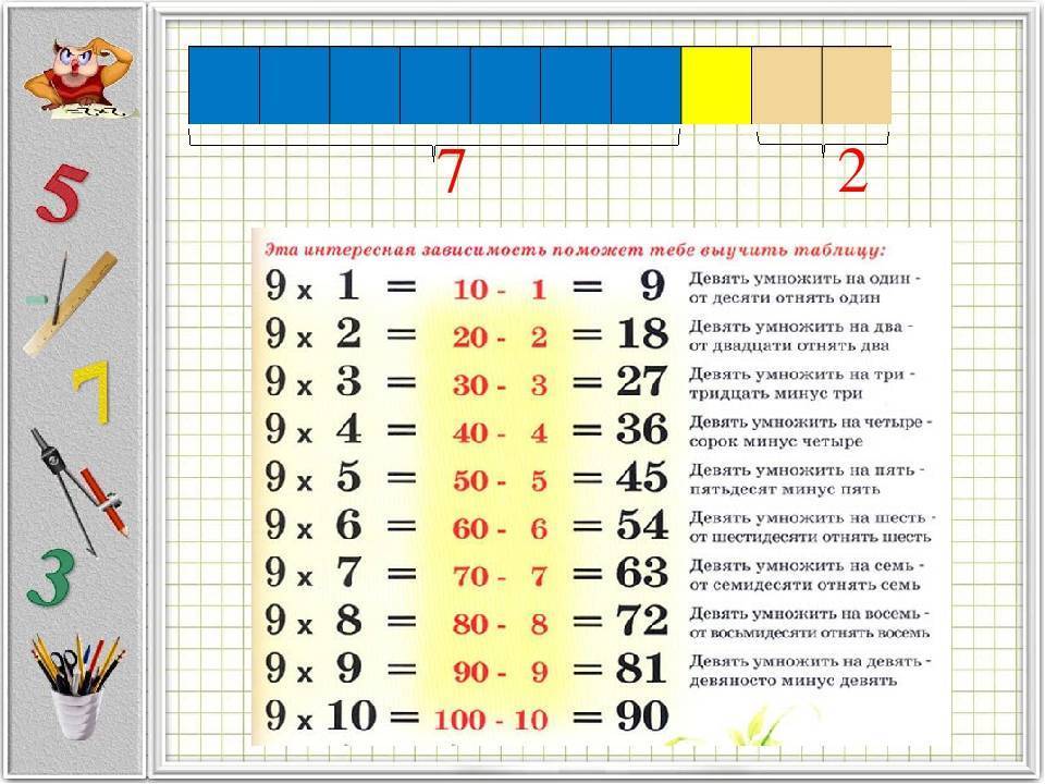 Как быстро что то выучить. Как быстро выучить таблицу умножения на 2 3 4. Таблица умножения на 2 как быстро выучить ребенку. Как быстро выучить таблицу умножения ребенку 2 класс на 9. Как легче учить таблицу умножения для 2 класса.
