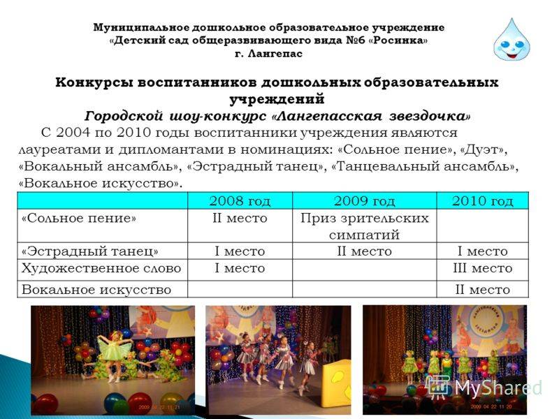 Система дошкольного образования в россии