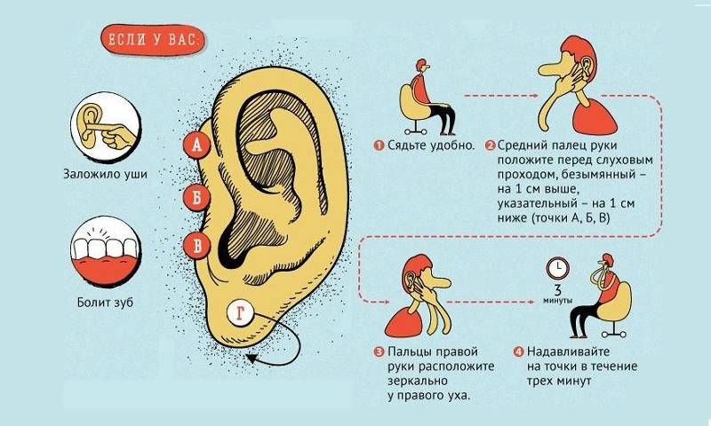 Заложенность уха при простуде — симптомы, диагноз и лечение у взрослого