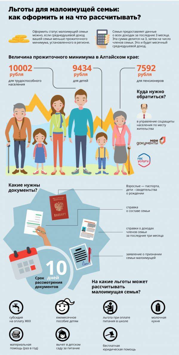 Льготы многодетным семьям в москве: выплаты, субсидии, налоговые льготы
