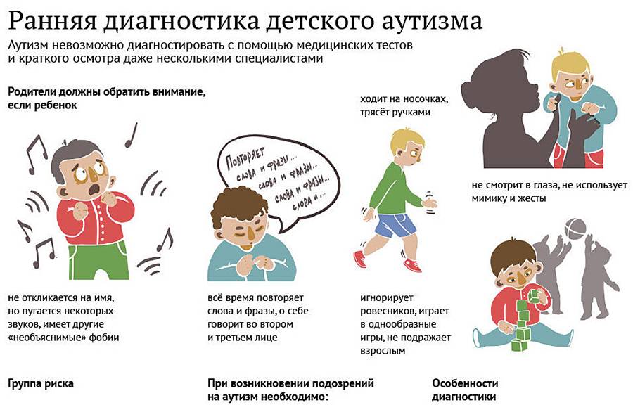 Виды аутизма: какими бывают дети-аутисты - сибирский медицинский портал