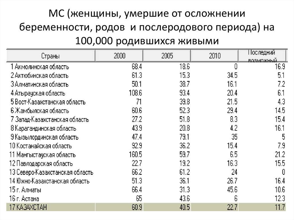 Смертность по данным росстат: официальная статистика