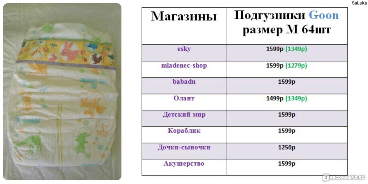 Какие памперсы лучше для новорожденных - отзывы мам мальчиков и девочек, цены на самые лучшие подгузники