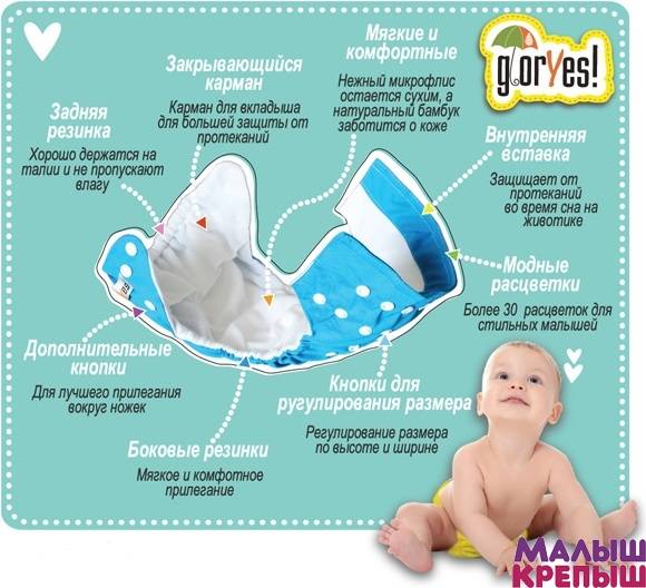 Многоразовые подгузники: лучшие модели для новорожденных и советы по выбору производителей