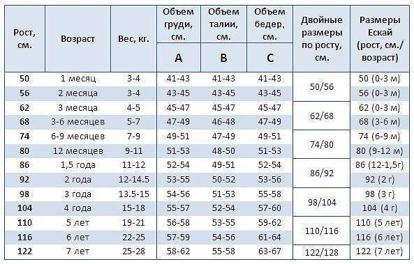 Размеры одежды для новорожденных по месяцам: таблица по росту ребенка до года и калькулятор