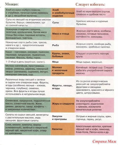 Питание в третьем триместре беременности: профилактика отеков, борьба с лишним весом