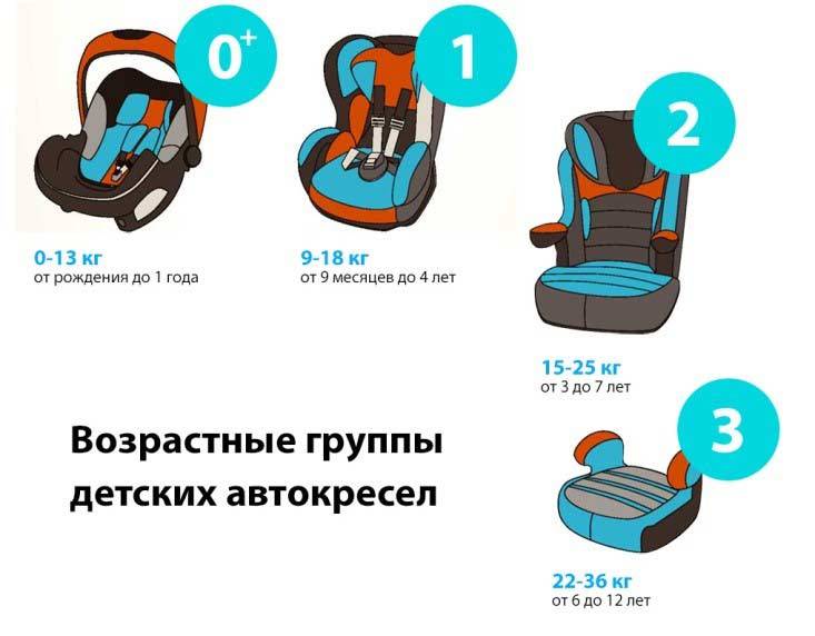 Со скольки лет ребенку можно ездить на переднем сидении: пдд, средства безопасности и размер штрафа
