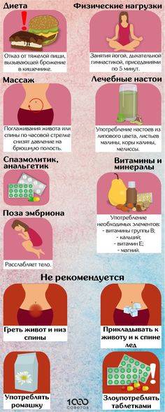 Причины болевых ощущений в груди