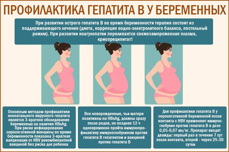 Лечебные диеты при беременности