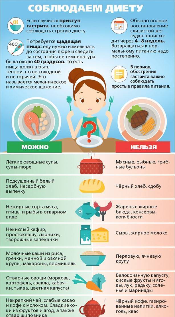 Симптомы и лечение хронического гастрита