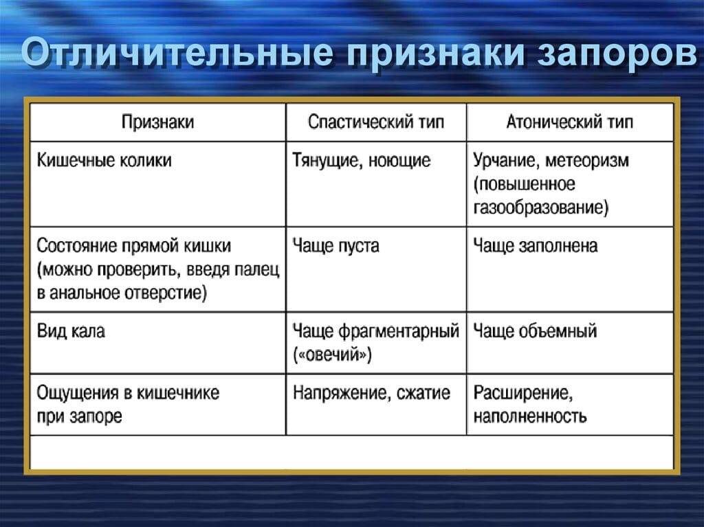 Что делать если у ребенка запор ~ факультетские клиники иркутского государственного медицинского университета