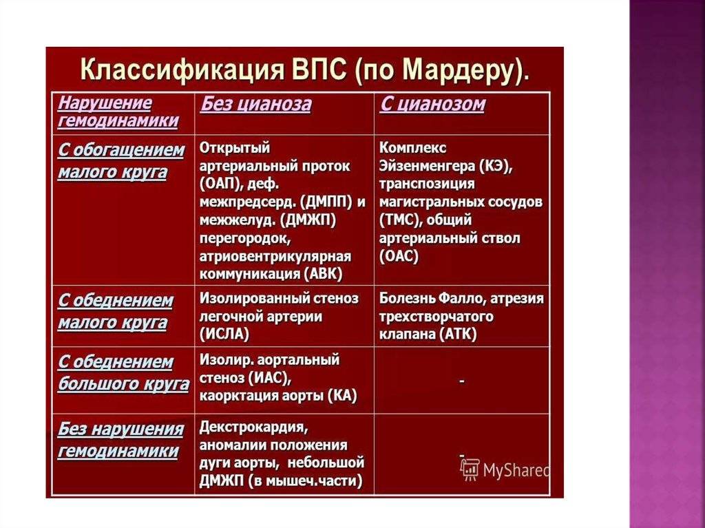 Коррекция врожденного порока сердца