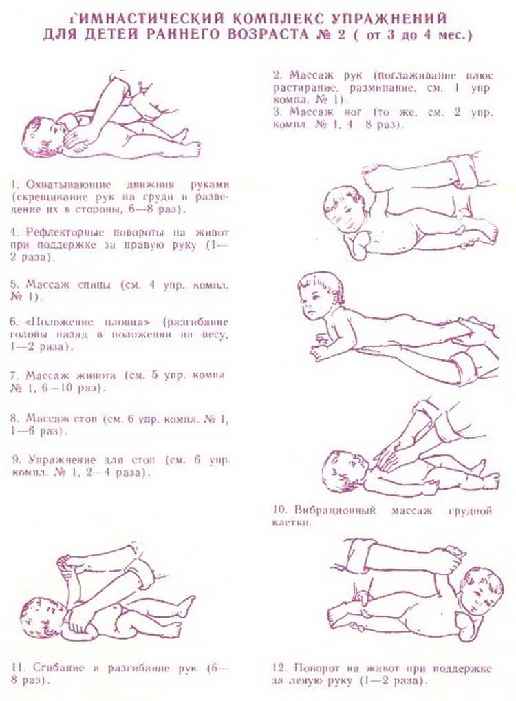 Гимнастические упражнения и массаж детей от 4 до 6 месяцев - новорожденный. ребенок до года